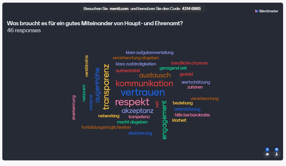 Wortwolke Mentimeter